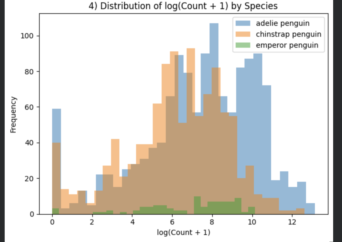 [ Fig 5 — QQ Plots ]